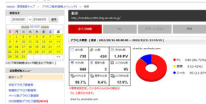 2015年03月アクセス解析
