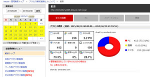 2015年04月アクセス解析
