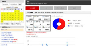 2015年05月アクセス解析