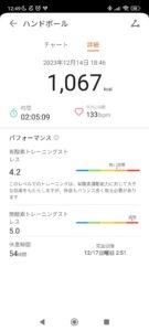 2023年12月14日の本町BBCバスケットボール練習でのカロリー消費